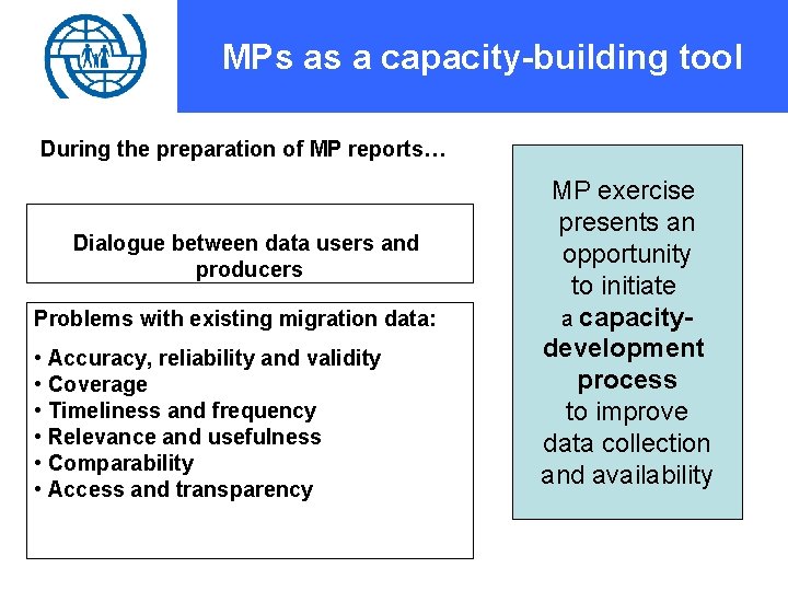 MPs as a capacity-building tool During the preparation of MP reports… Dialogue between data