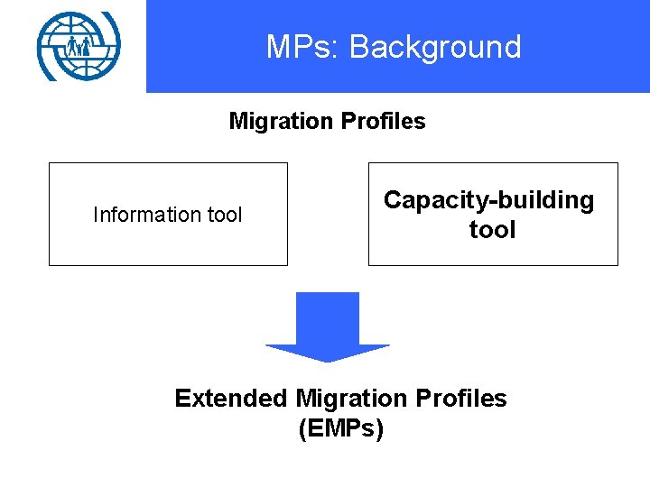 MPs: Background Migration Profiles Information tool Capacity-building tool Extended Migration Profiles (EMPs) 