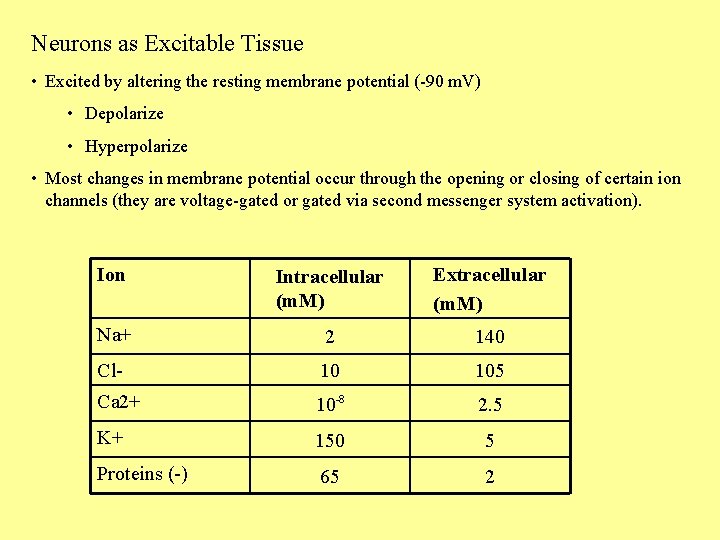 Neurons as Excitable Tissue • Excited by altering the resting membrane potential (-90 m.