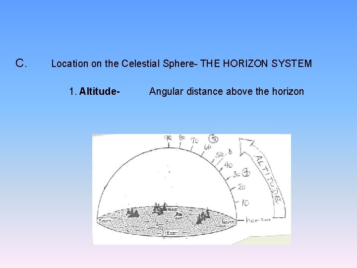 C. Location on the Celestial Sphere- THE HORIZON SYSTEM 1. Altitude- Angular distance above