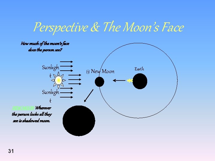 Perspective & The Moon’s Face How much of the moon’s face does the person