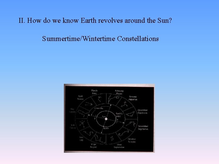 II. How do we know Earth revolves around the Sun? Summertime/Wintertime Constellations 