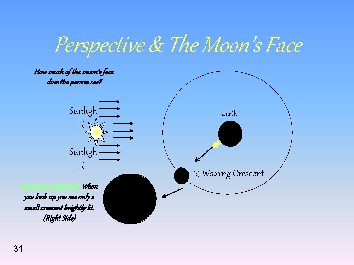 Perspective & The Moon’s Face How much of the moon’s face does the person