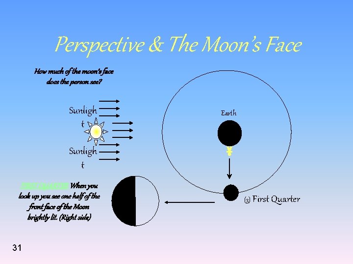 Perspective & The Moon’s Face How much of the moon’s face does the person