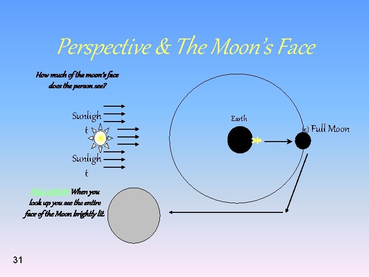 Perspective & The Moon’s Face How much of the moon’s face does the person