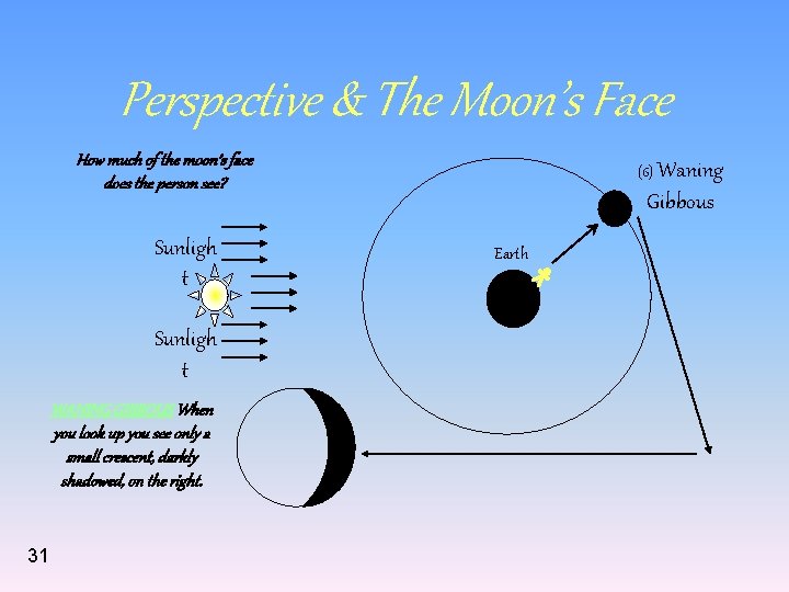 Perspective & The Moon’s Face How much of the moon’s face does the person