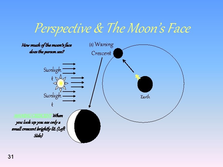 Perspective & The Moon’s Face How much of the moon’s face does the person