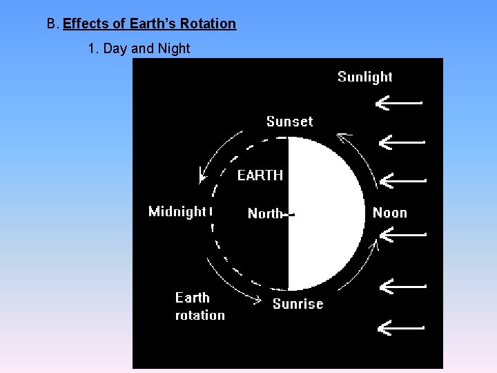 B. Effects of Earth’s Rotation 1. Day and Night 