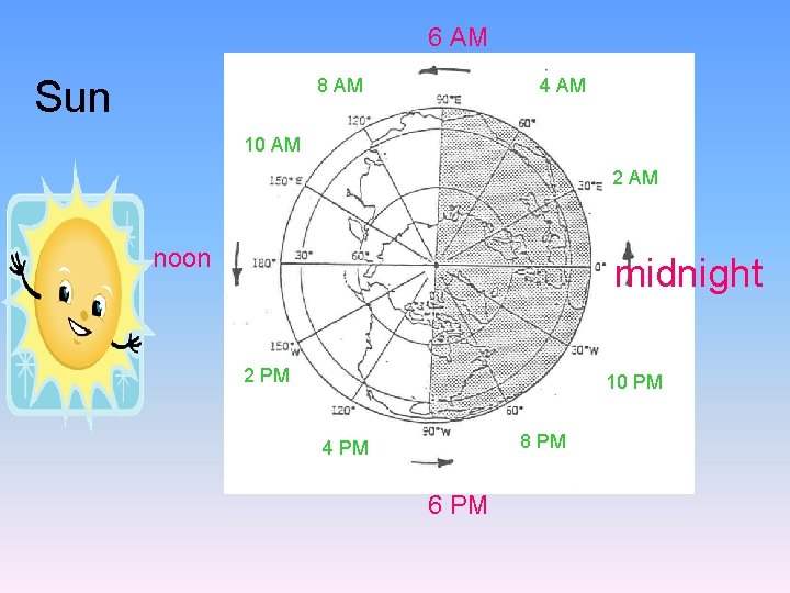 6 AM Sun 8 AM 4 AM 10 AM 2 AM noon midnight 2