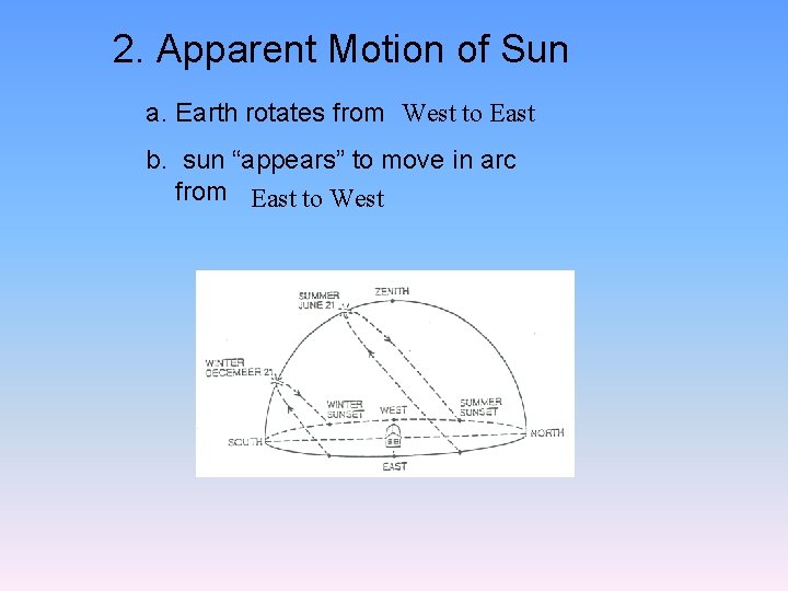 2. Apparent Motion of Sun a. Earth rotates from West to East b. sun