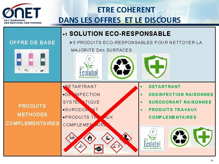  ETRE COHERENT DANS LES OFFRES ET LE DISCOURS OFFRE DE BASE 1 SOLUTION