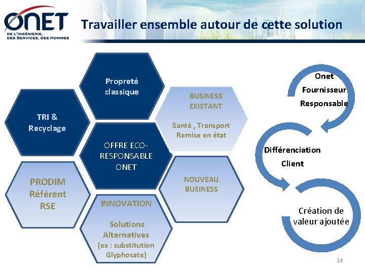 Travailler ensemble autour de cette solution Propreté classique TRI & Recyclage OFFRE ECORESPONSABLE ONET