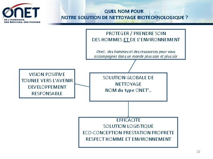 QUEL NOM POUR NOTRE SOLUTION DE NETTOYAGE BIOTECHNOLOGIQUE ? PROTEGER / PRENDRE SOIN DES