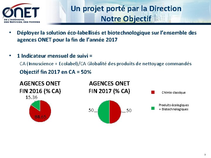 Un projet porté par la Direction Notre Objectif • Déployer la solution éco-labellisés et
