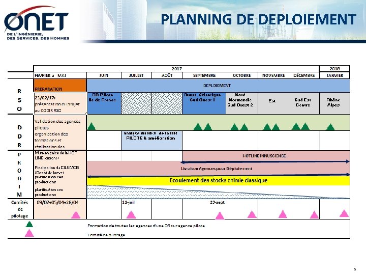 PLANNING DE DEPLOIEMENT 5 