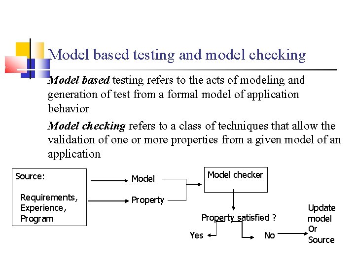 Model based testing and model checking Model based testing refers to the acts of