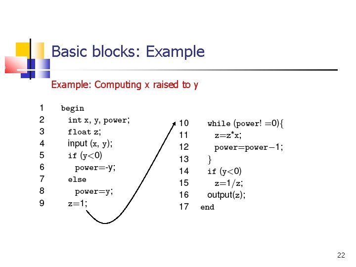 Basic blocks: Example: Computing x raised to y 22 