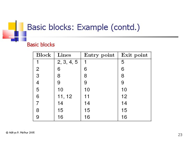 Basic blocks: Example (contd. ) Basic blocks © Aditya P. Mathur 2005 23 