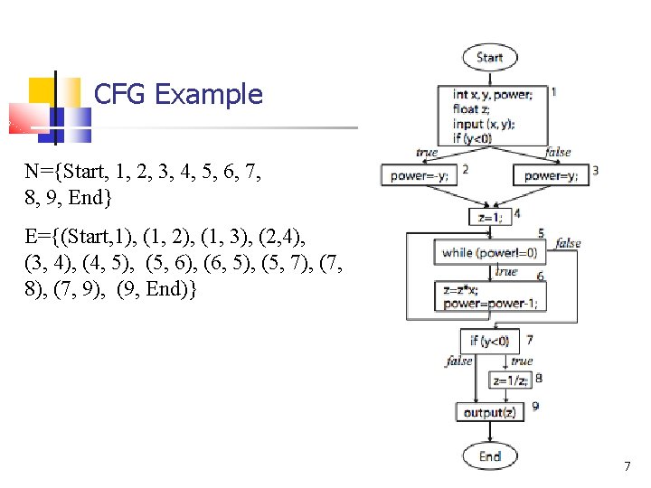 CFG Example N={Start, 1, 2, 3, 4, 5, 6, 7, 8, 9, End} E={(Start,