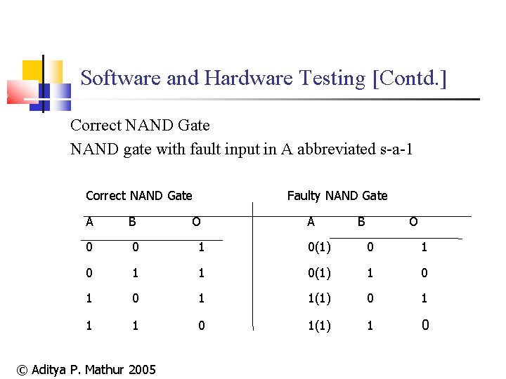 Software and Hardware Testing [Contd. ] Correct NAND Gate NAND gate with fault input