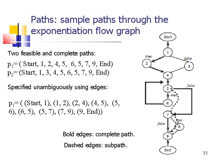 Paths: sample paths through the exponentiation flow graph Two feasible and complete paths: p