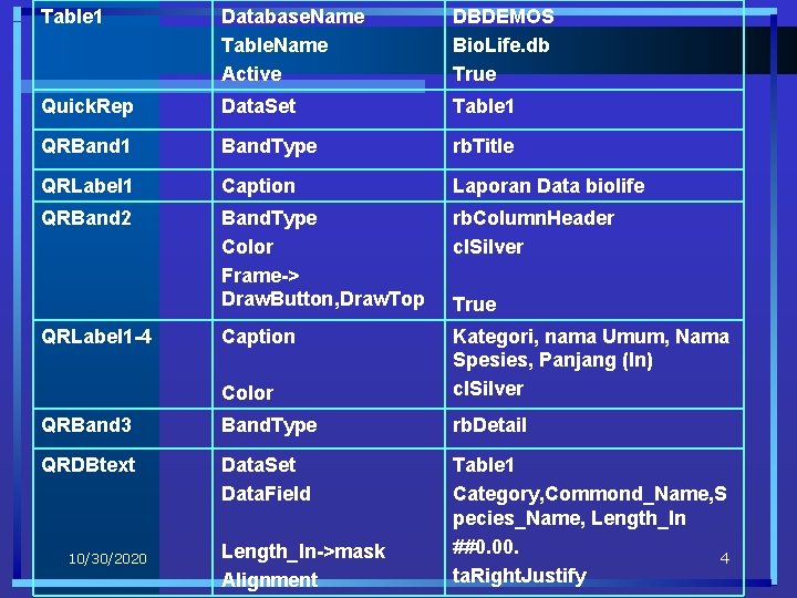 Table 1 Database. Name Table. Name Active DBDEMOS Bio. Life. db True Quick. Rep