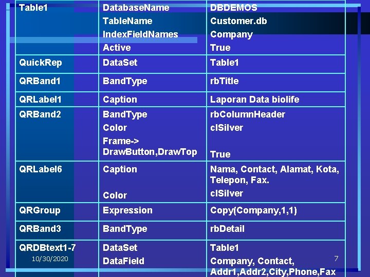 Table 1 Database. Name Table. Name Index. Field. Names Active DBDEMOS Customer. db Company