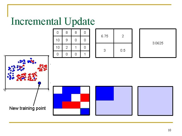 Incremental Update 0 8 8 0 10 9 0 0 10 2 1 0