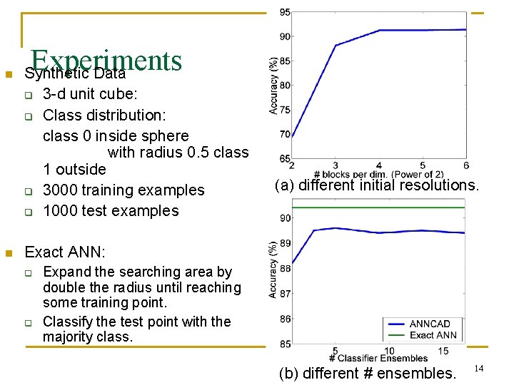 n n Experiments Synthetic Data q 3 -d unit cube: q Class distribution: class