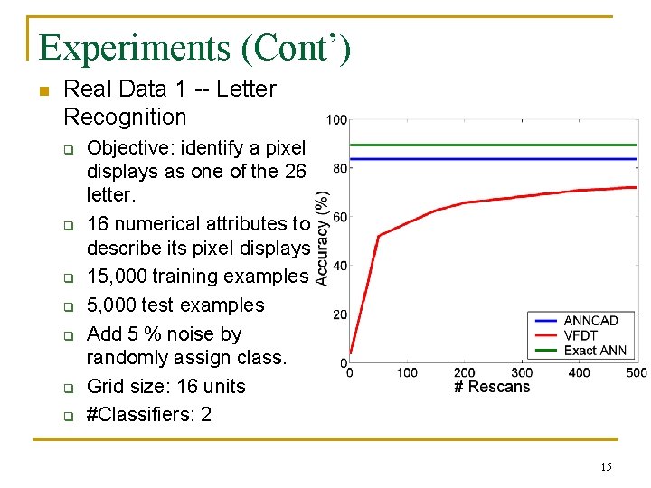 Experiments (Cont’) n Real Data 1 -- Letter Recognition q q q q Objective: