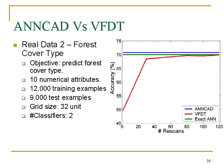 ANNCAD Vs VFDT n Real Data 2 – Forest Cover Type q q q
