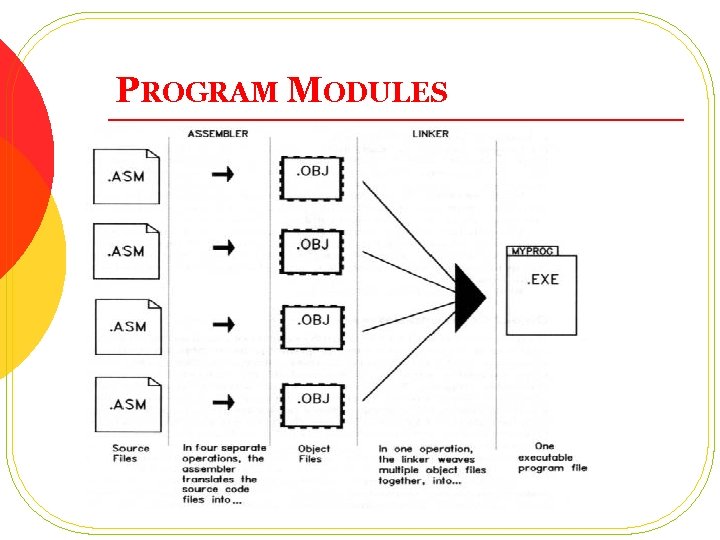 PROGRAM MODULES 