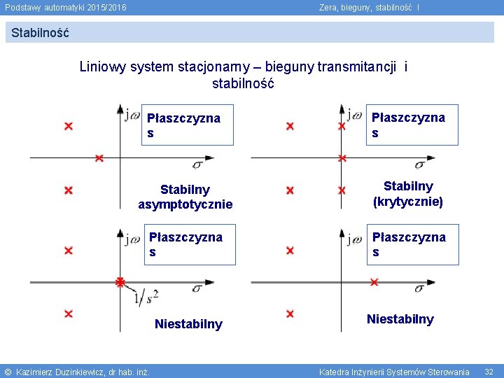 Podstawy automatyki 2015/2016 Zera, bieguny, stabilność I Stabilność Liniowy system stacjonarny – bieguny transmitancji