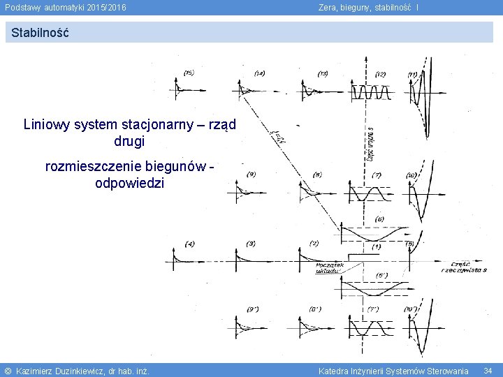 Podstawy automatyki 2015/2016 Zera, bieguny, stabilność I Stabilność Liniowy system stacjonarny – rząd drugi