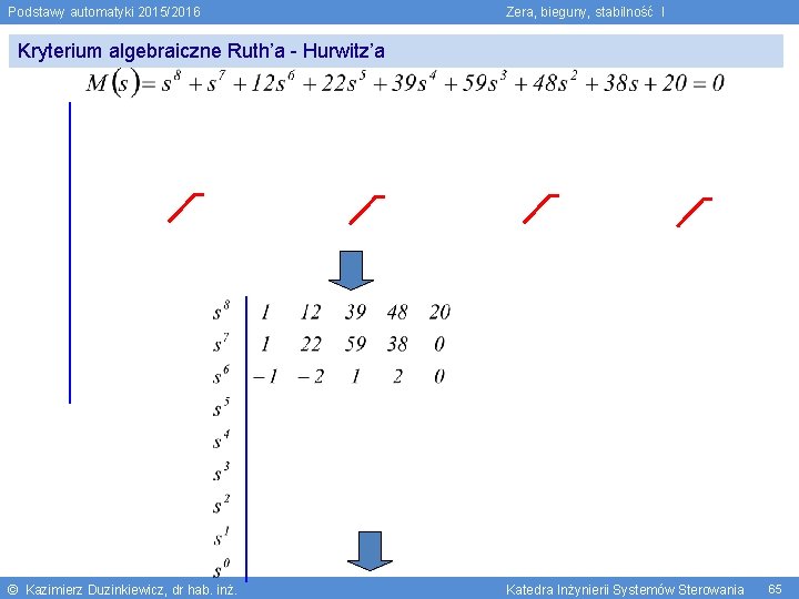 Podstawy automatyki 2015/2016 Zera, bieguny, stabilność I Kryterium algebraiczne Ruth’a - Hurwitz’a © Kazimierz