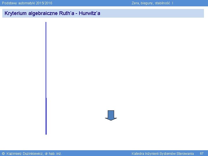 Podstawy automatyki 2015/2016 Zera, bieguny, stabilność I Kryterium algebraiczne Ruth’a - Hurwitz’a © Kazimierz