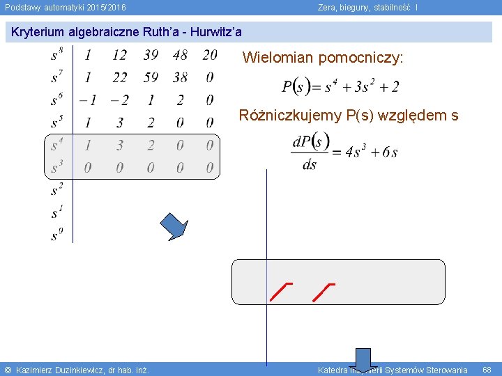 Podstawy automatyki 2015/2016 Zera, bieguny, stabilność I Kryterium algebraiczne Ruth’a - Hurwitz’a Wielomian pomocniczy: