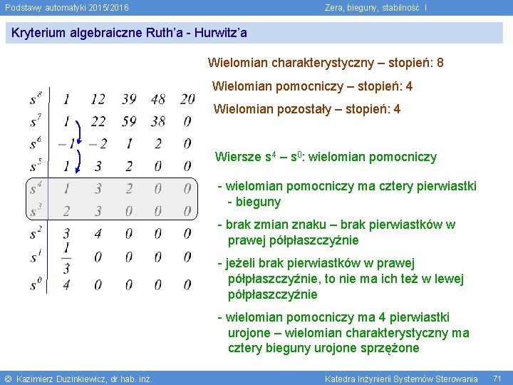 Podstawy automatyki 2015/2016 Zera, bieguny, stabilność I Kryterium algebraiczne Ruth’a - Hurwitz’a Wielomian charakterystyczny