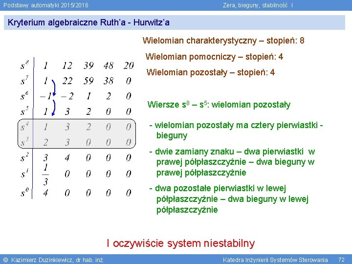 Podstawy automatyki 2015/2016 Zera, bieguny, stabilność I Kryterium algebraiczne Ruth’a - Hurwitz’a Wielomian charakterystyczny