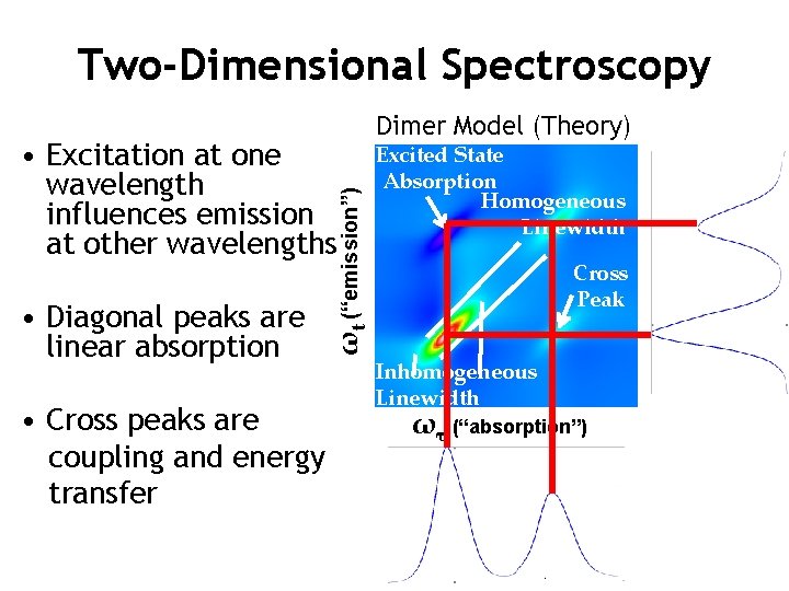 Two-Dimensional Spectroscopy • Diagonal peaks are linear absorption ωt (“emission”) • Excitation at one