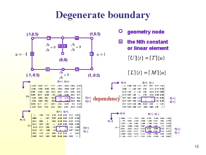 Degenerate boundary (-1, 0. 5) geometry node (1, 0. 5) 4 7 N 6