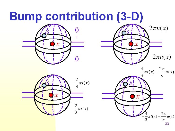 Bump contribution (3 -D) s x 0 ` s x 0 s s x