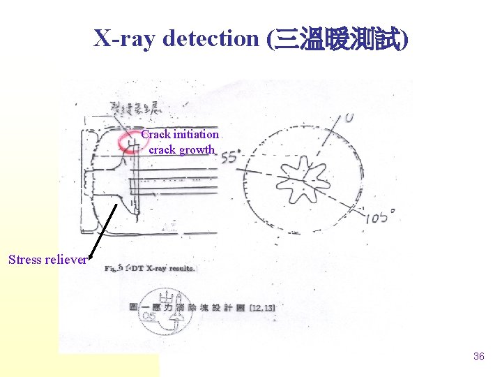 X-ray detection (三溫暖測試) Crack initiation crack growth Stress reliever 36 