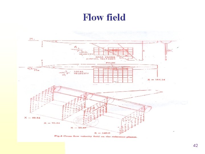 Flow field 42 