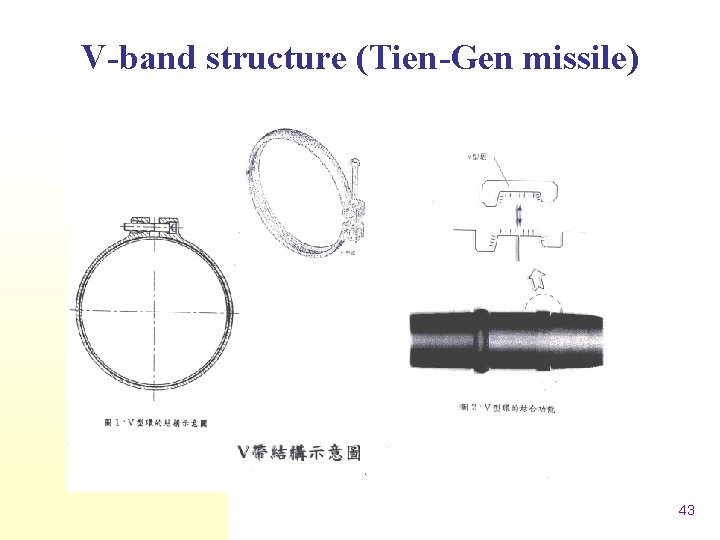 V-band structure (Tien-Gen missile) 43 