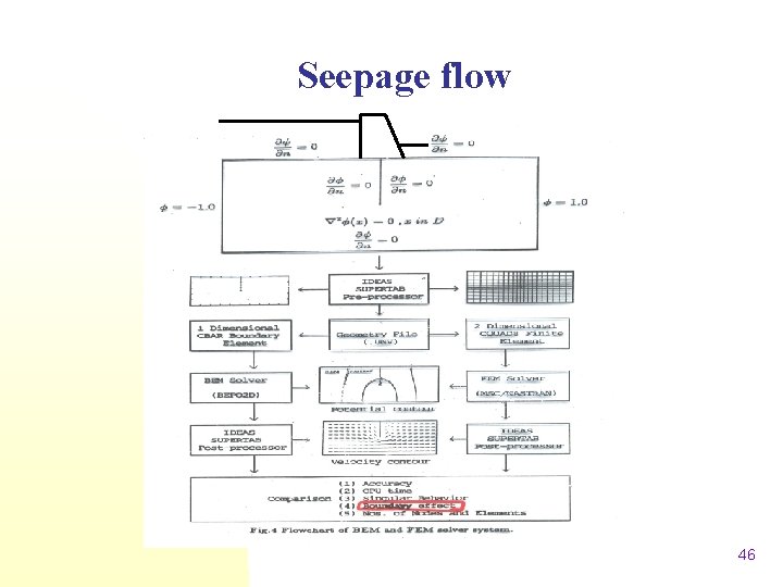 Seepage flow 46 