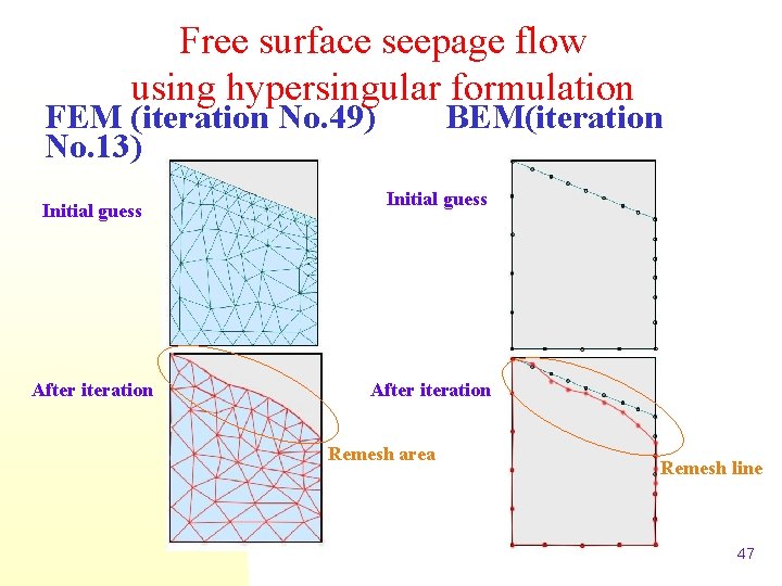 Free surface seepage flow using hypersingular formulation FEM (iteration No. 49) No. 13) Initial