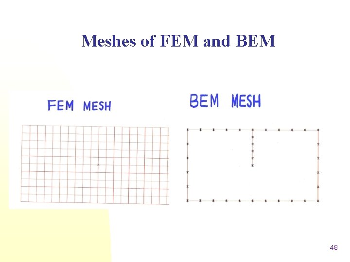 Meshes of FEM and BEM 48 