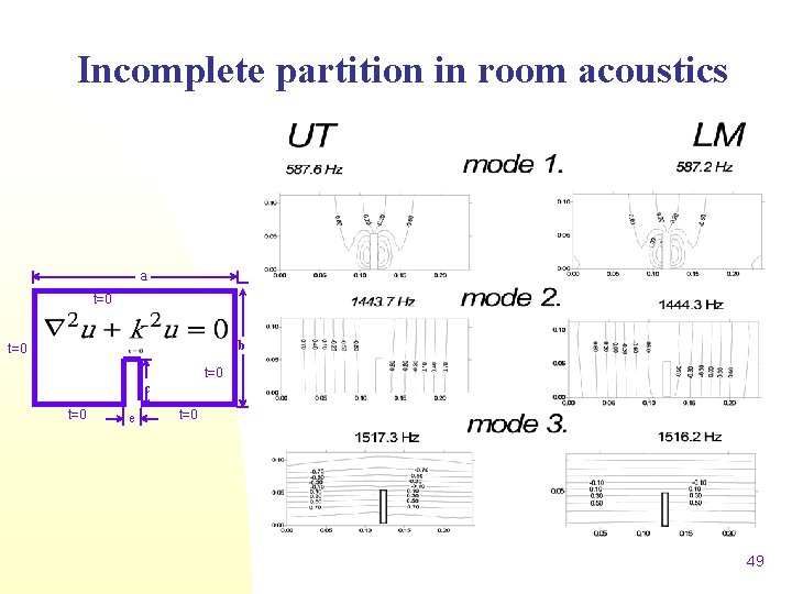 Incomplete partition in room acoustics a t=0 b t=0 c t=0 e t=0 49