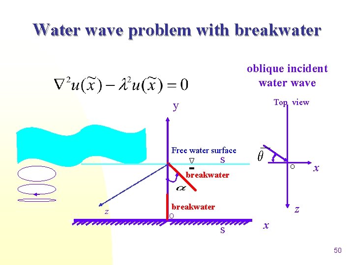 Water wave problem with breakwater oblique incident water wave Top view y Free water